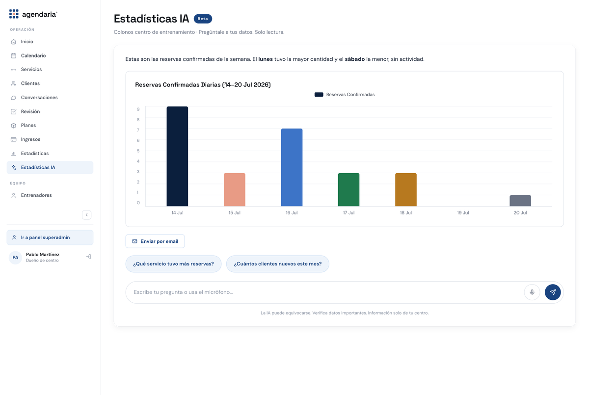 Estadísticas con IA de Agendaria